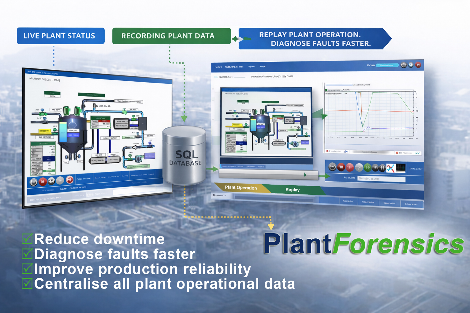 Plant Forensics industrial process analysis